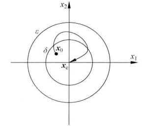 圖1（b）漸近穩定