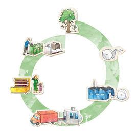 可持續發展觀 可持續發展觀