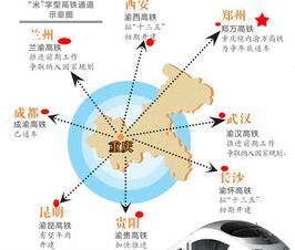 米字高鐵 米字高鐵