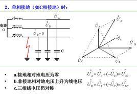 單相接地故障 單相接地故障