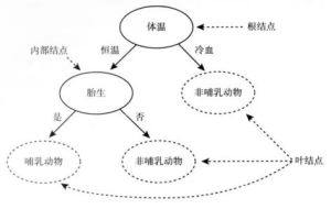 計算機科學與技術方法論