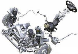 整體主動轉向 整體主動轉向