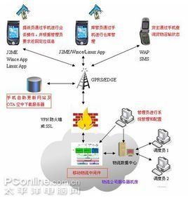系統架構師 系統架構師
