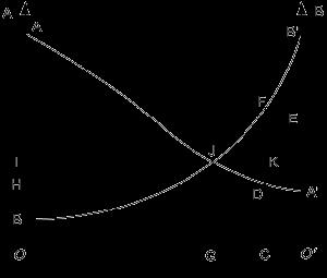 國際資本流動理論 國際資本流動理論