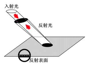 逆反射示意圖3