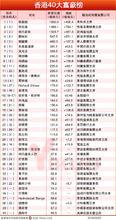 福布斯香港富豪榜