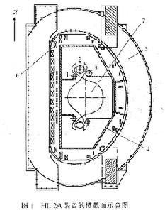 托卡馬克核聚變