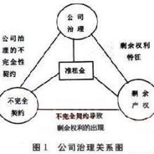 財務契約 財務契約