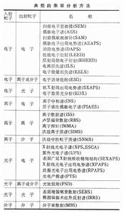 真空表面分析技術