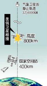 美俄衛星相撞 美俄衛星相撞