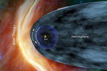 飛船周圍磁場方向發生變化時才飛出太陽系
