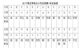 語音字母表 語音字母表