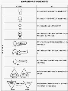 FTA[故障樹分析法]