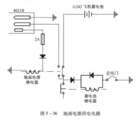 地面電源裝置 地面電源裝置