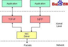 NPF在NDIS棧中的位置