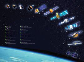 軍用航天技術 軍用航天技術