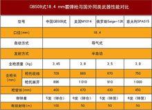 09式霰彈槍與國外同類裝備主要性能對比表