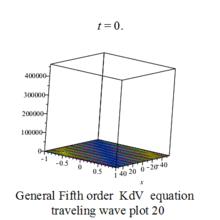 五階KdV方程行波