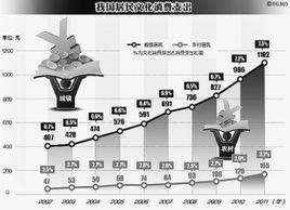消費文化 消費文化