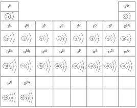 原子結構示意圖