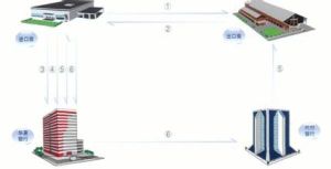 海外代付業務 海外代付業務