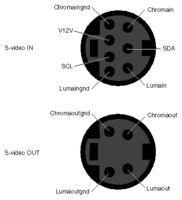 S端子輸出 S端子輸出
