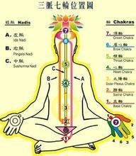 三脈七輪 三脈七輪