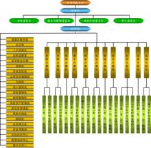 山西農村信用社