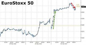 義大利FTMIB指數