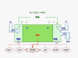 氫燃料電池飛機