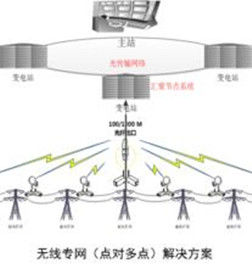 空時[通信技術]
