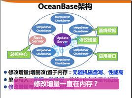 OceanBase OceanBase