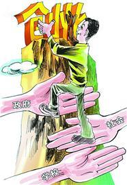 大學生創業貸款