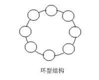 環形結構