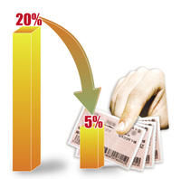 火車票退票費 火車票退票費