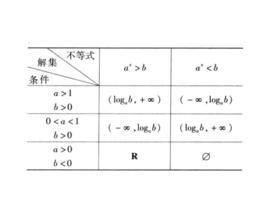 指數不等式 指數不等式