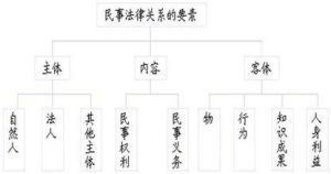 法律要素 法律要素