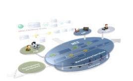 實時處理程式 實時處理程式