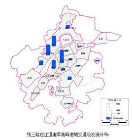 交通量預測 交通量預測