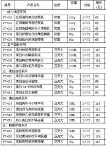 羽雅全國統一零售價格表