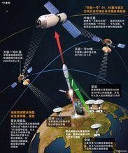 天鏈一號工作內容