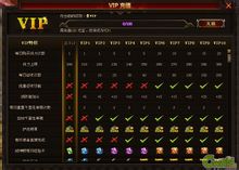 《霸域》VIP系統