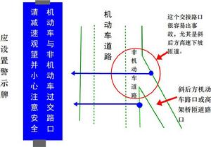 交通[漢語詞語]