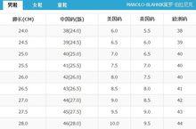 manolo blahnik男鞋鞋碼