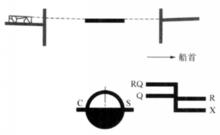 國內航行船舶的載重線標誌