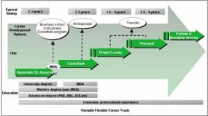 衝擊式晉升 衝擊式晉升