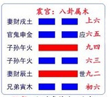 《解卦》雷水解 中上卦