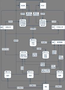 跨組織信息系統