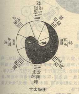 渾沌陰陽說 渾沌陰陽說