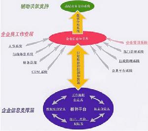 群件系統 群件系統